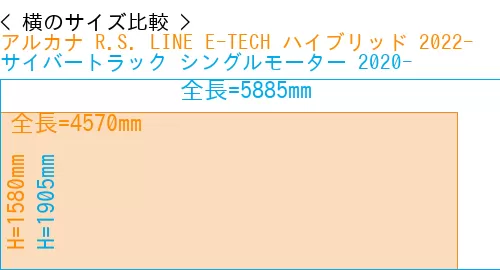#アルカナ R.S. LINE E-TECH ハイブリッド 2022- + サイバートラック シングルモーター 2020-